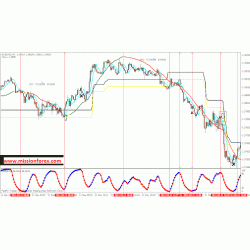 Extreme scalping modified Trading System